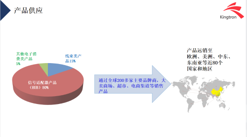 东莞市络鑫电子科技有限公司图2