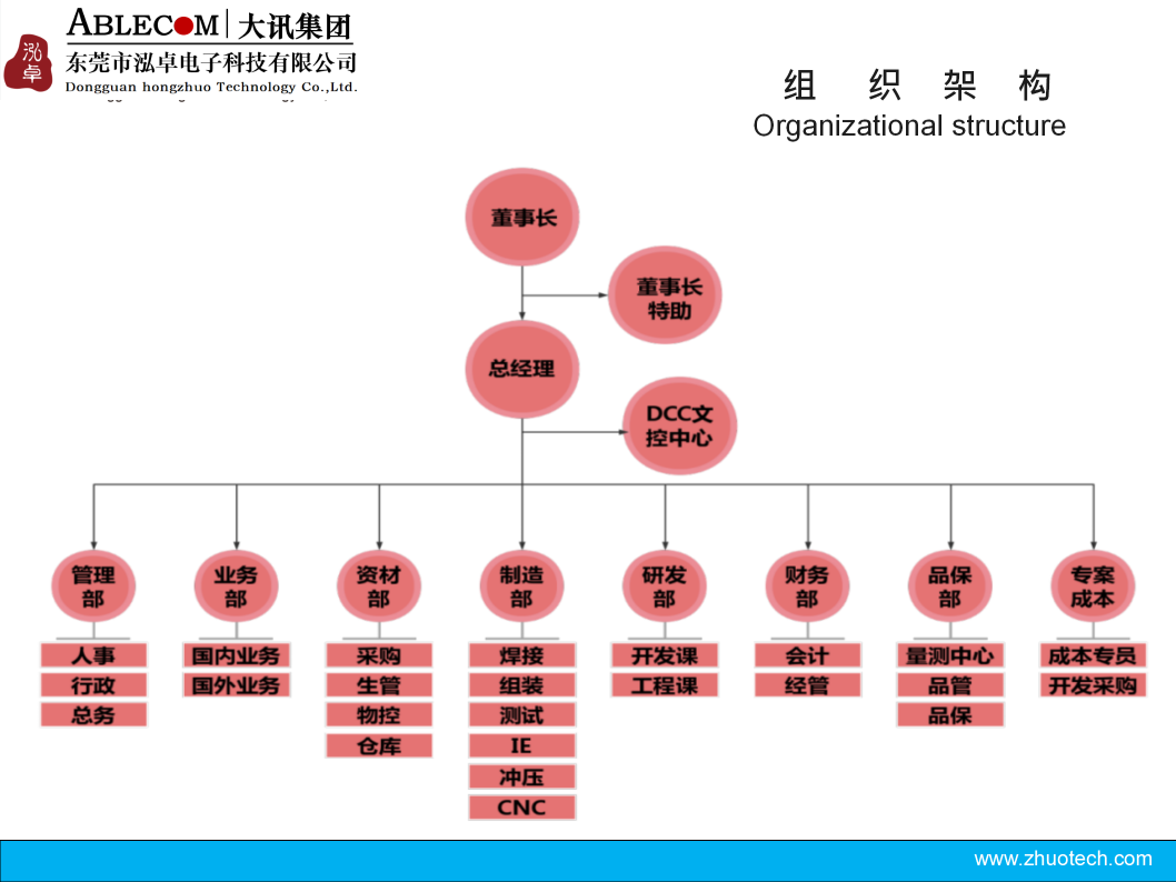 东莞市泓卓电子科技有限公司图7