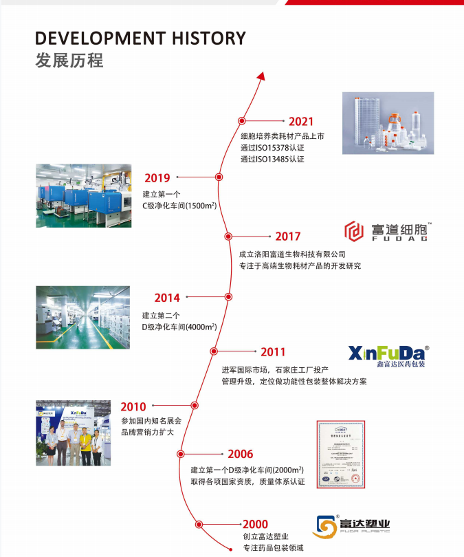 洛陽富道生物科技有限公司圖片4