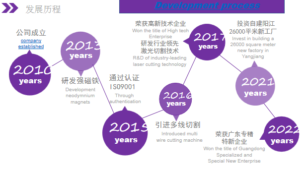 东莞市宇丰磁电制品有限公司图2