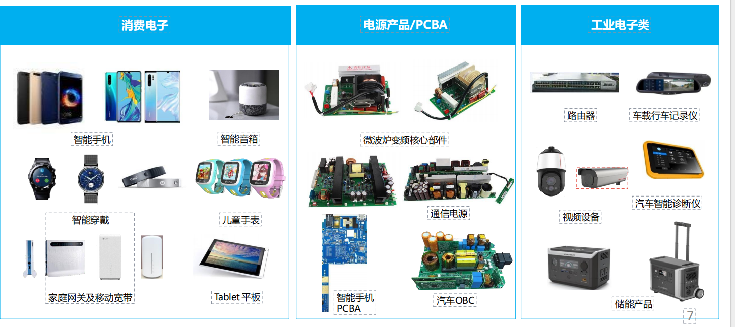 深圳聯宇華電子有限公司電子產品圖