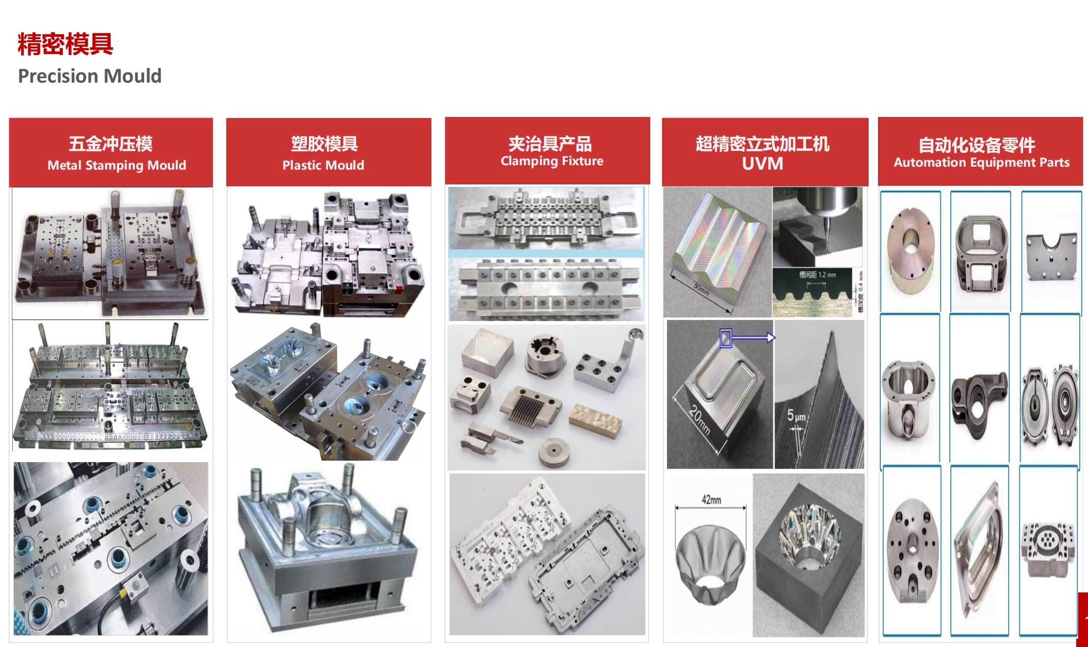 廣東國昌科技有限公司圖片8