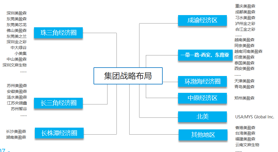 東莞市美盈森環保科技有限公司瓦楞紙箱彩盒精品盒圖