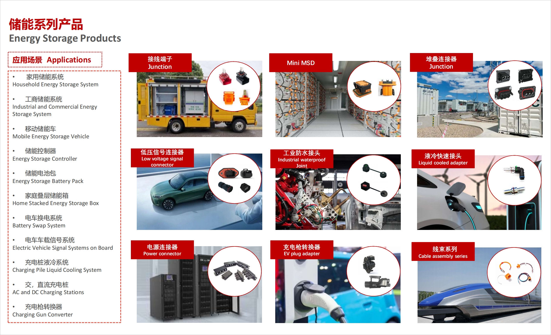 广东国昌科技有限公司图7