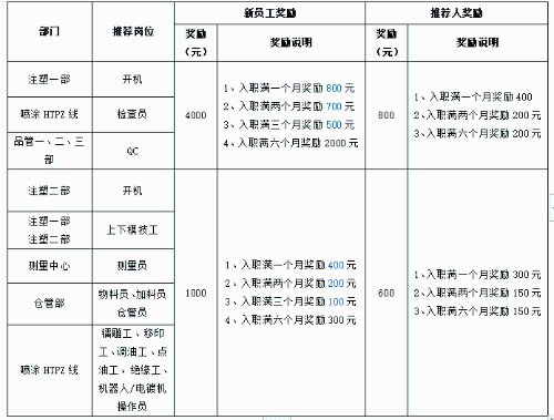 惠州信邦精密部件有限公司图1