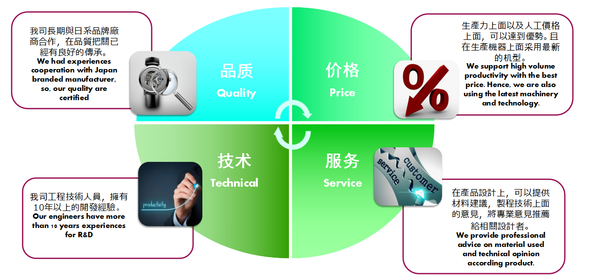 东莞冠誉电子制品有限公司图6
