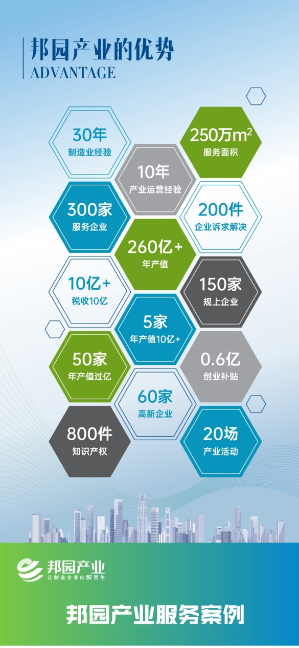 广东邦园产业运营管理有限公司图3