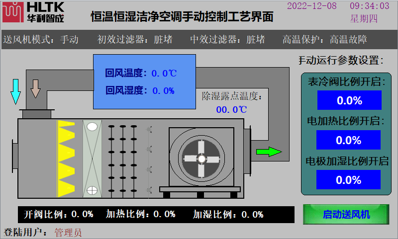 東莞市華利機電有限公司中央空調高效機房控制系統，恒溫恒濕潔凈控制系統，一體化板式換熱機組系統圖