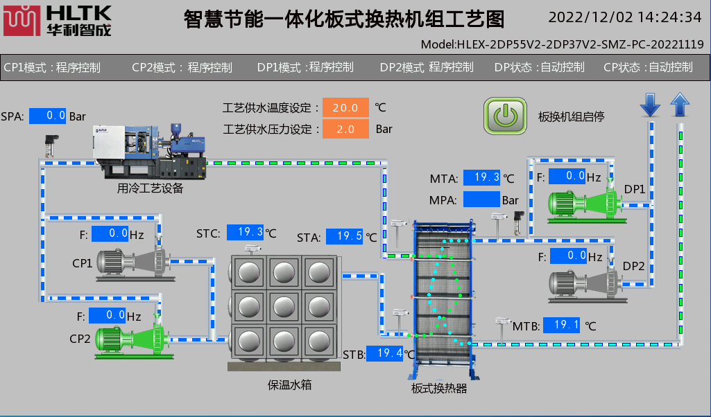 東莞市華利機電有限公司中央空調高效機房控制系統，恒溫恒濕潔凈控制系統，一體化板式換熱機組系統圖