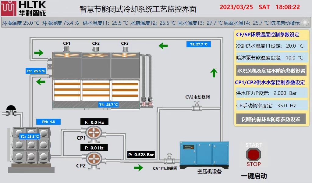 東莞市華利機電有限公司開式、閉式冷卻塔控制系統圖