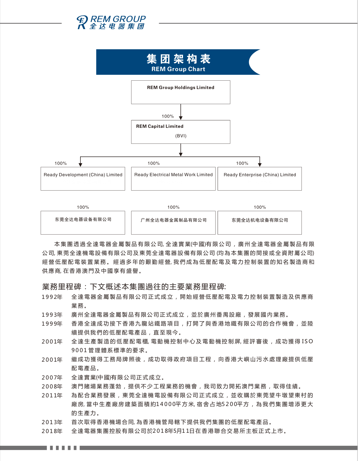 東莞全達機電設備有限公司圖片2