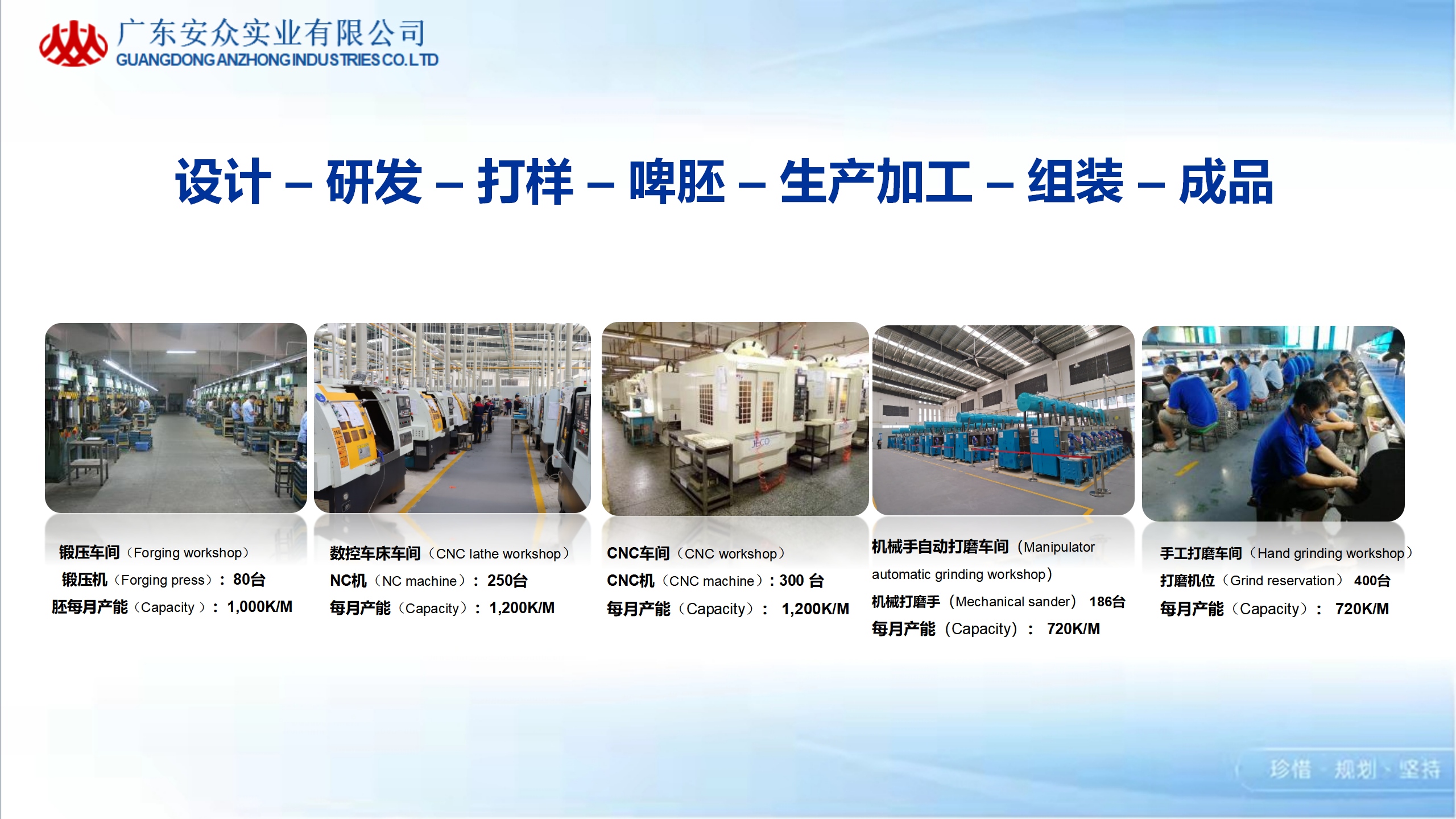 广东翼丰盛科技有限公司图3