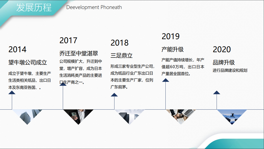 东莞市滇丰纸品有限公司图5