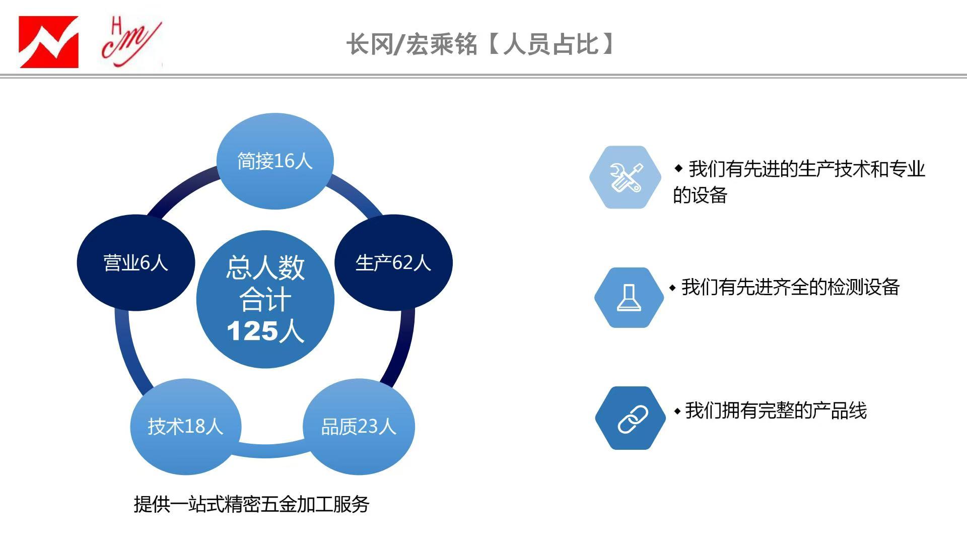 東莞市宏乘銘汽車配件有限公司圖片4