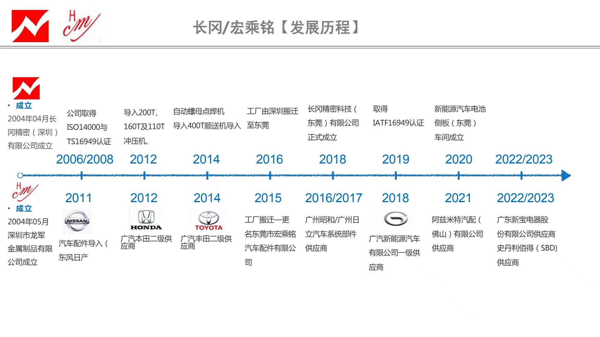 東莞市宏乘銘汽車配件有限公司圖片2