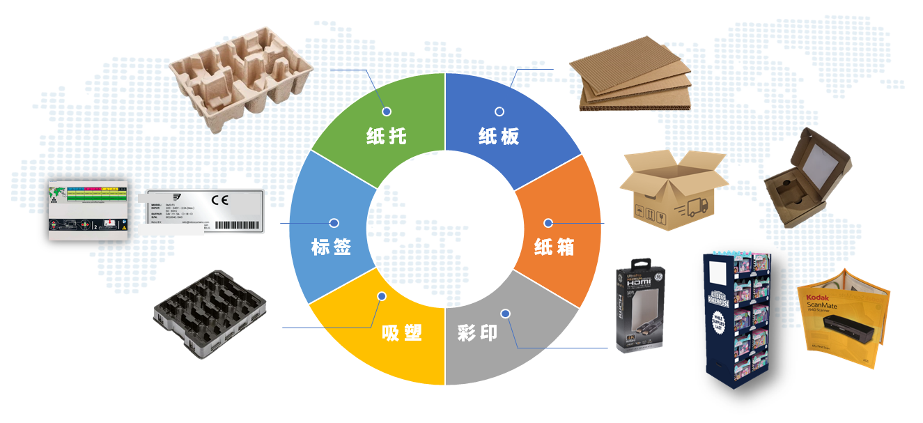 東莞恒全紙品有限公司包裝類圖