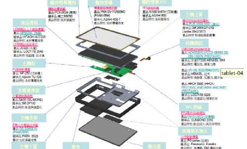 東莞市華爾邦新材料科技有限公司圖2