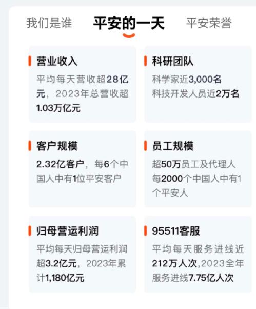 中国平安综合金融江门中心支公司图5