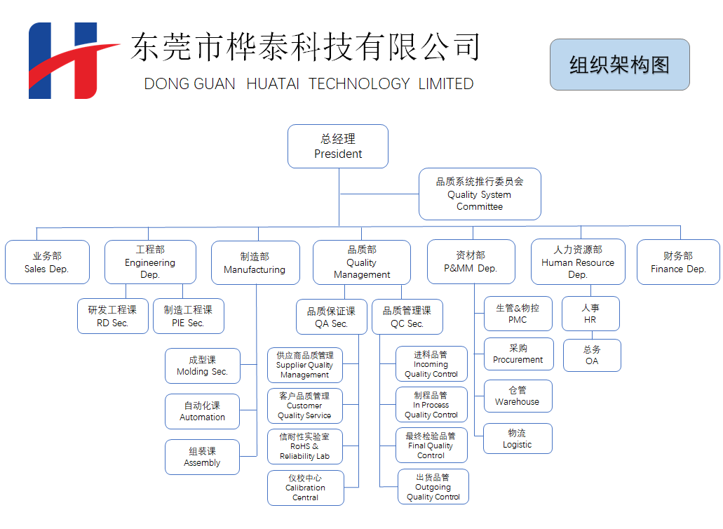 东莞市桦泰科技有限公司图2
