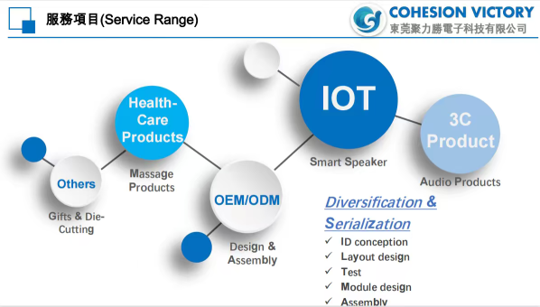 东莞聚力胜电子科技有限公司图3