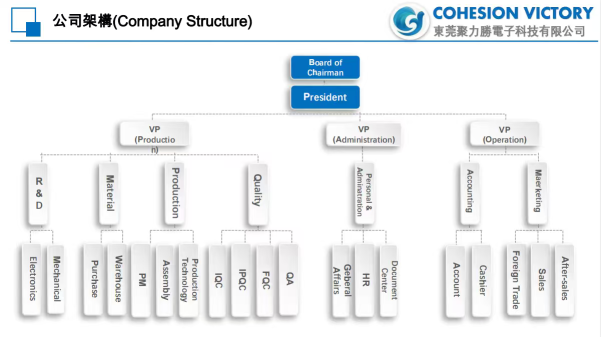 东莞聚力胜电子科技有限公司图4