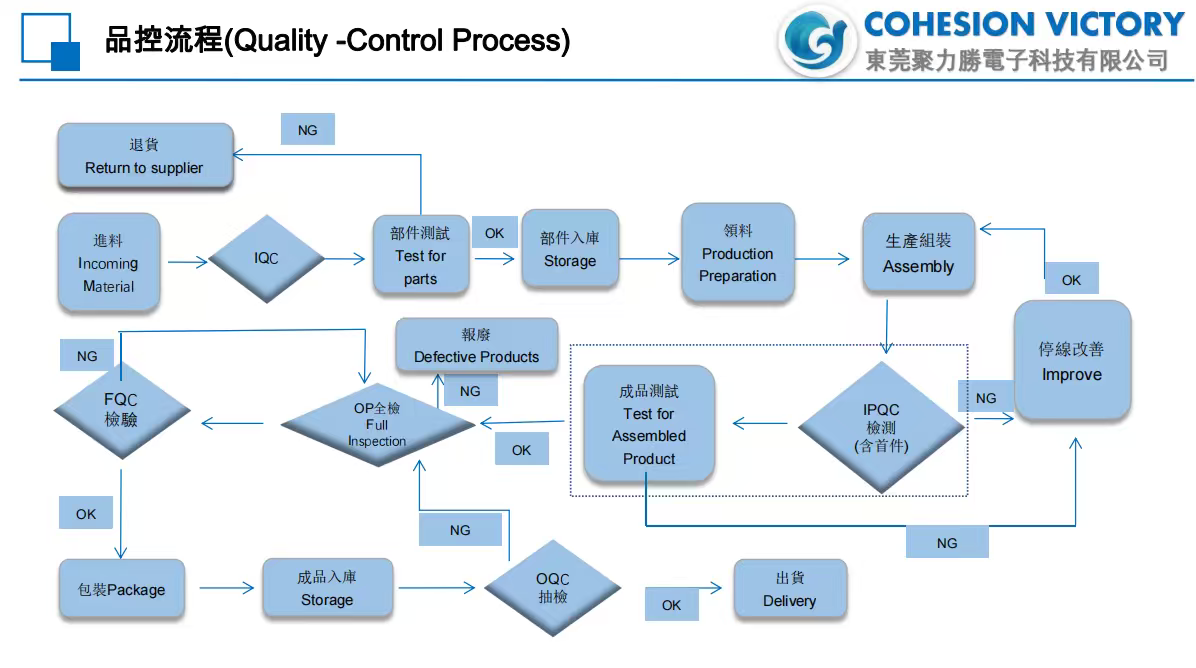 东莞聚力胜电子科技有限公司图6