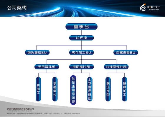 深圳市通用核心光电有限公司图6