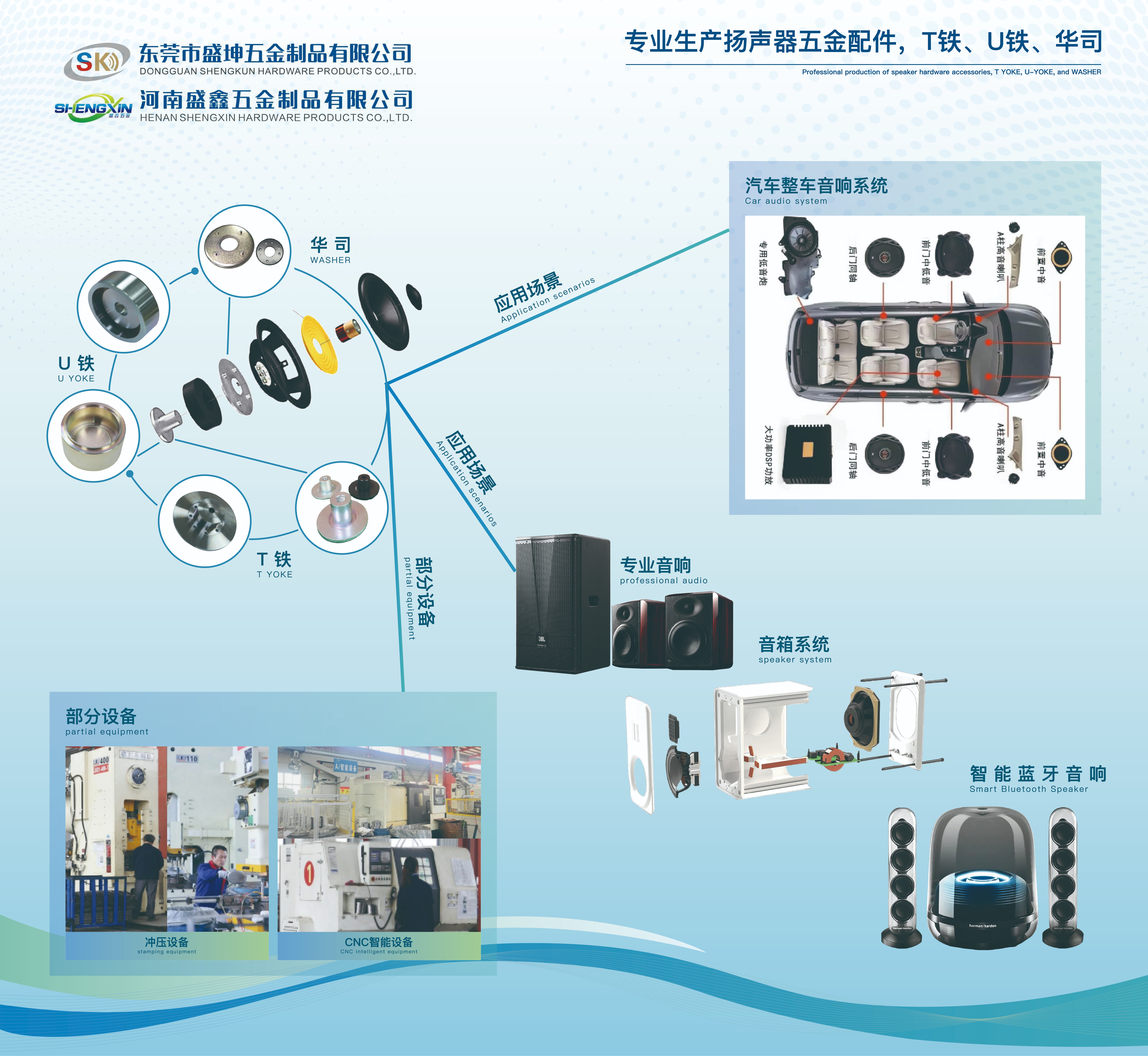 东莞市盛坤五金制品有限公司图片5