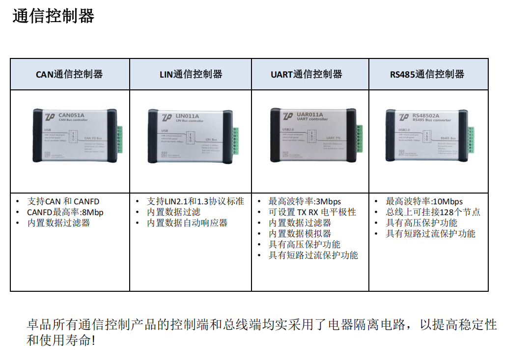 东莞市卓品电子科技有限公司产品图片