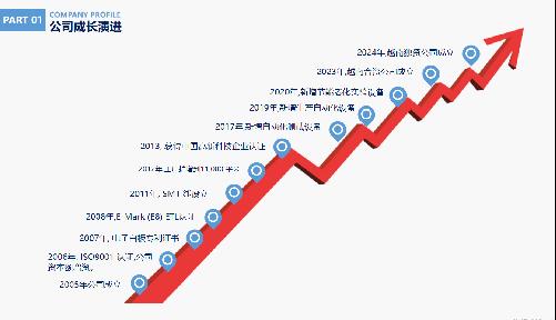 常州市茂鑫新能源有限公司图6
