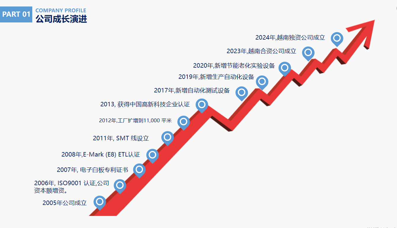常州市茂鑫新能源有限公司图6