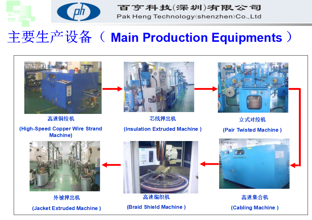 百亨科技（深圳）有限公司图10