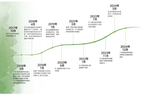 广西宏瑶生物科技股份有限公司图1