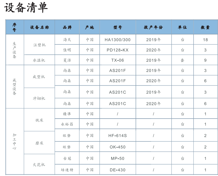 东莞市新合联模具塑胶有限公司图7