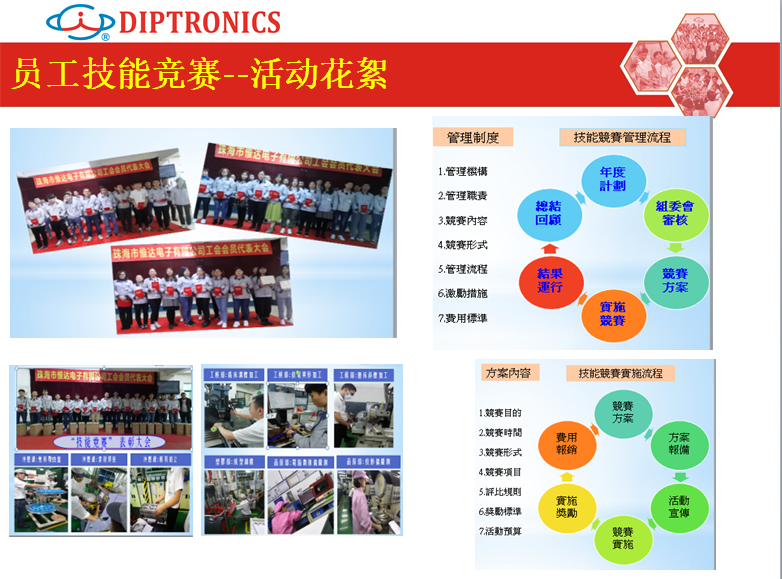 珠海市惟达电子有限公司图2