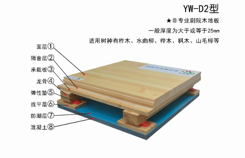 廣東一維體育產(chǎn)業(yè)有限公司舞臺木地板YW-D型圖