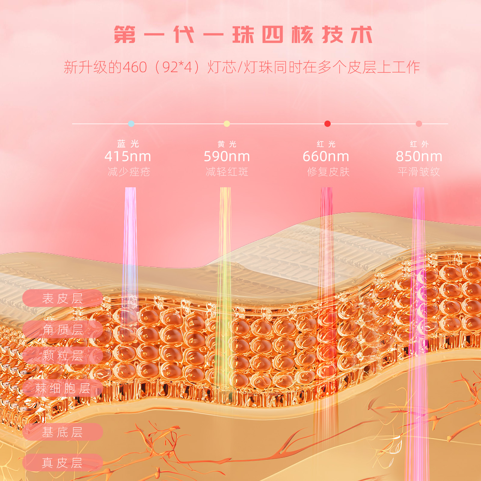 澳邁迪科技(東莞)有限公司美容面罩圖