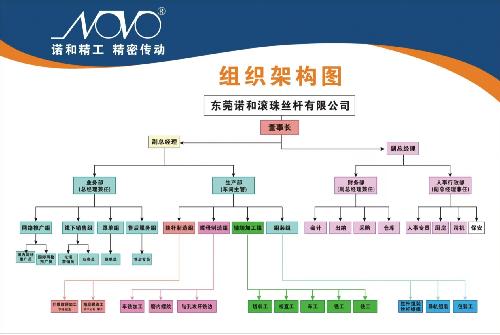 东莞市诺和滚珠丝杆有限公司图11
