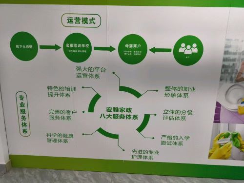 东莞宏雅创新教育咨询有限公司图5