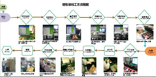 東莞市酷泓智能科技有限公司圖7