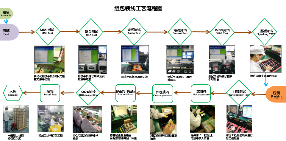 東莞市酷泓智能科技有限公司圖片7