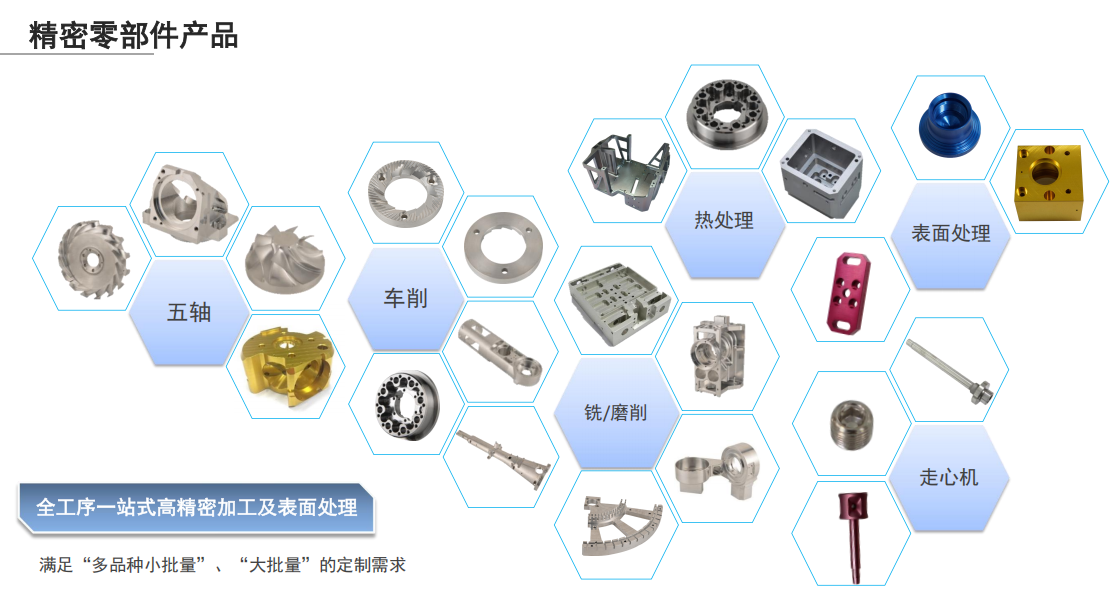 广东沃德精密科技股份有限公司产品图片