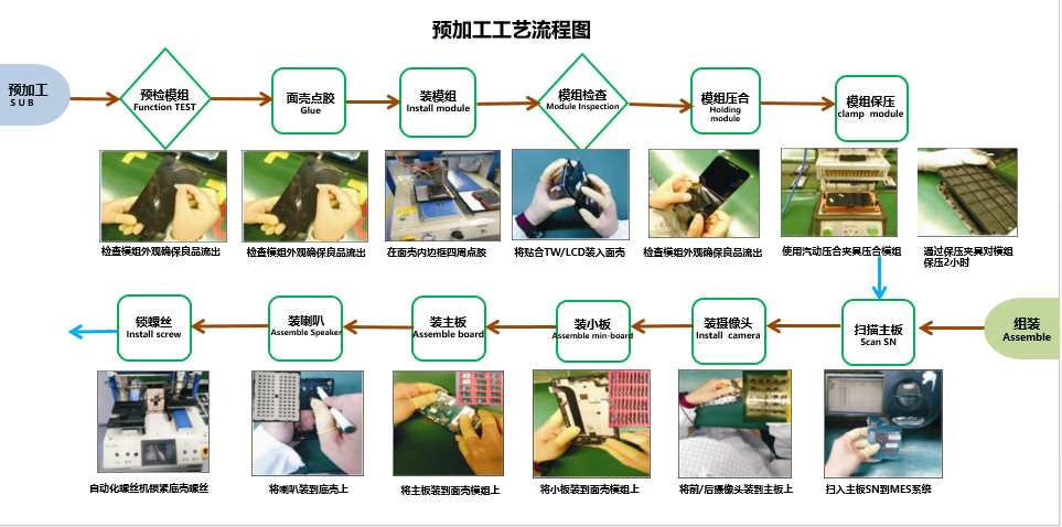 東莞市酷泓智能科技有限公司圖片6