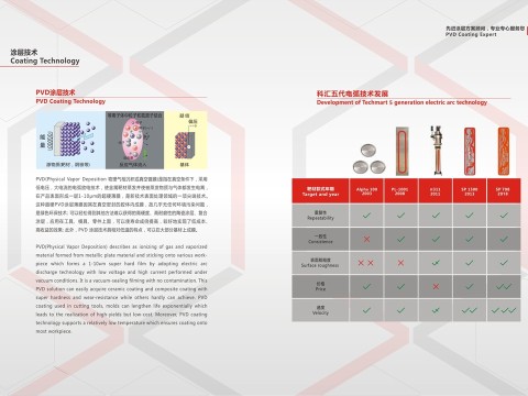 科汇纳米技术（东莞）有限公司图1