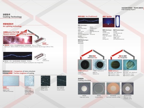 科汇纳米技术（东莞）有限公司图4