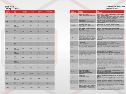 科汇纳米技术（东莞）有限公司图5
