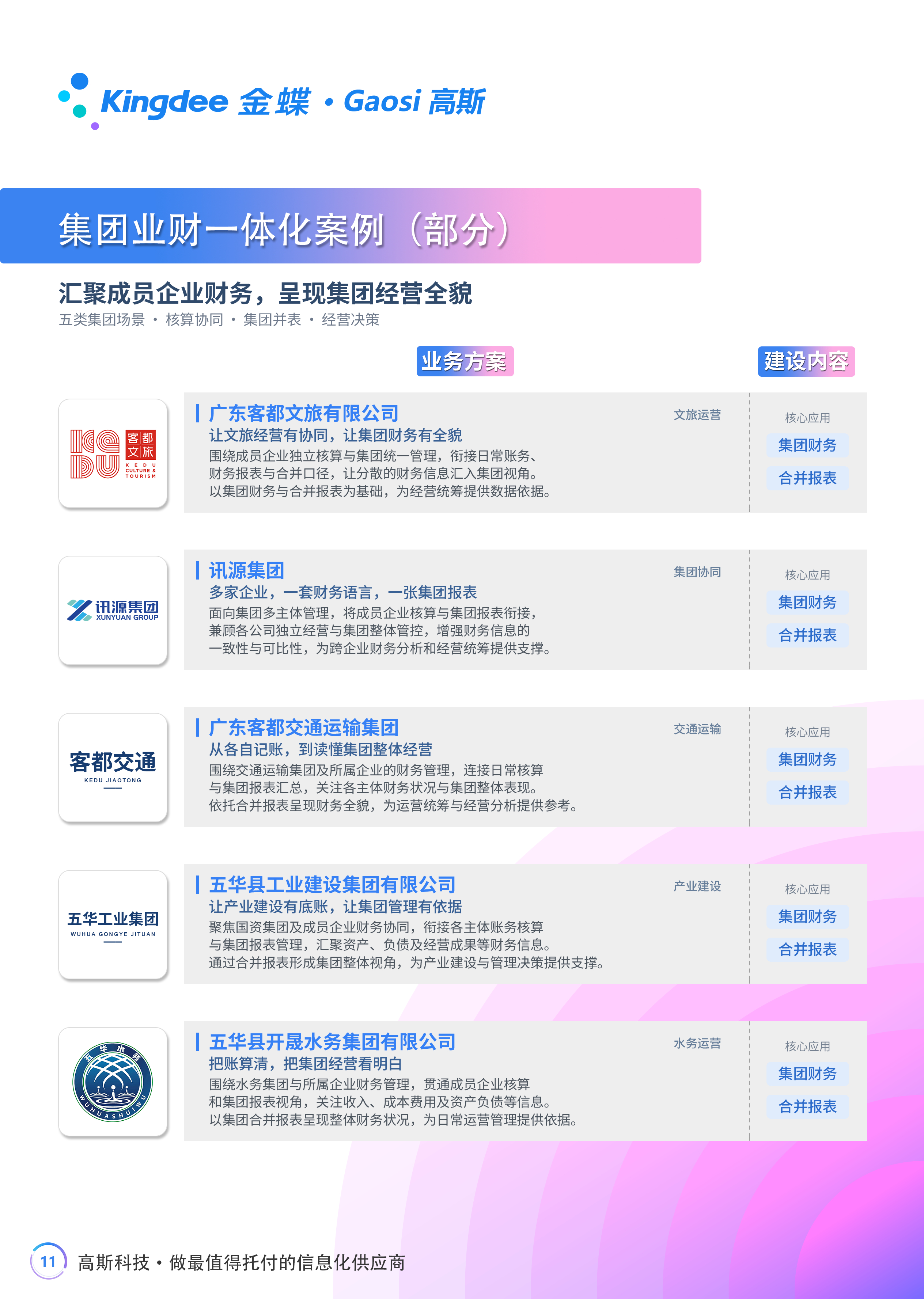梅州市高斯信息科技有限公司图11