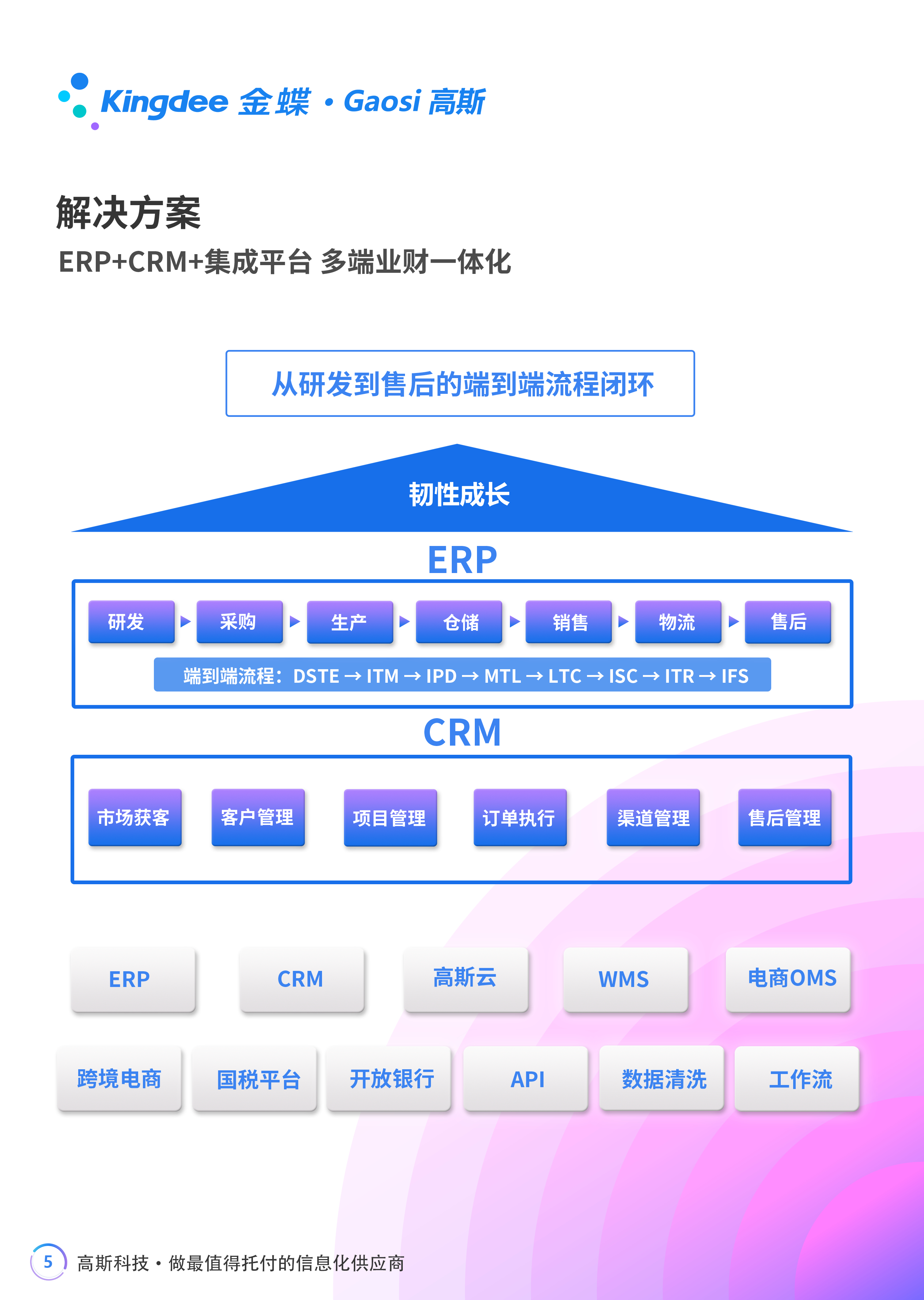 梅州市高斯信息科技有限公司图5