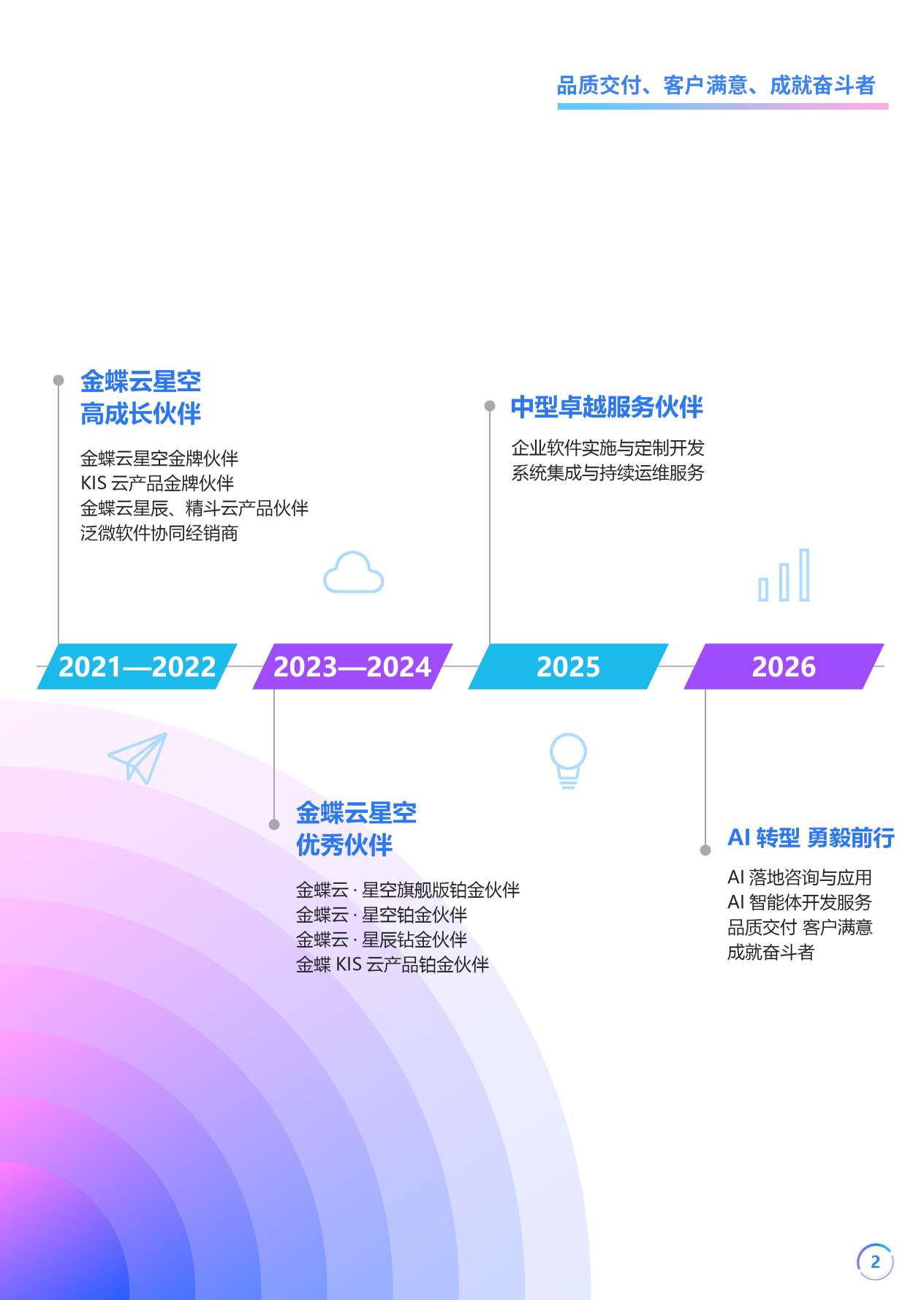 梅州市高斯信息科技有限公司图3