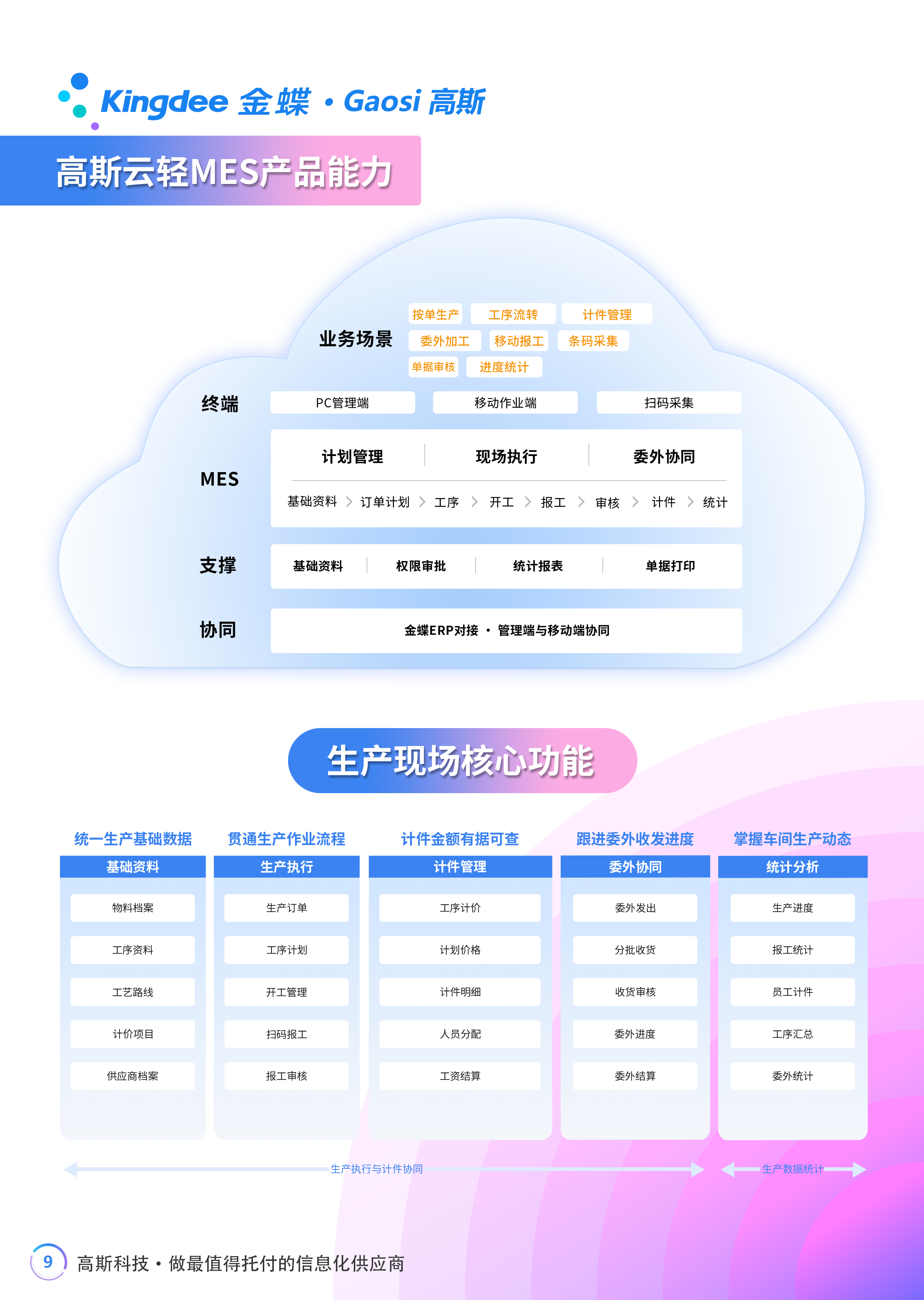 梅州市高斯信息科技有限公司图9
